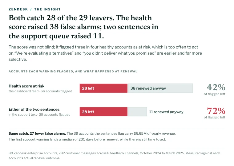 Health score vs two sentences